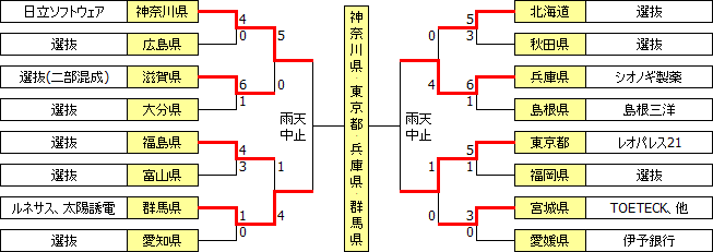 kokutai2007.PNG