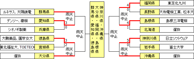 kokutai2008.PNG