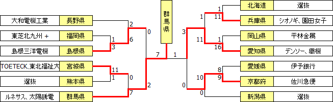 kokutai2009.PNG