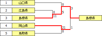 kokutai2010chugoku.PNG