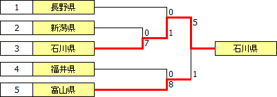 kokutai2010hokushin_etsu.PNG