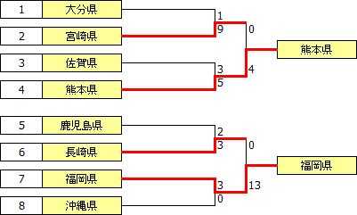 kokutai2010kyushu.PNG