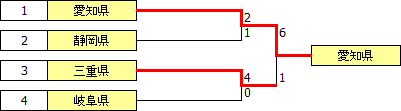 kokutai2010tokai.PNG