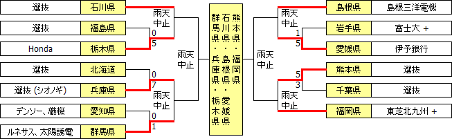 kokutai2010.PNG