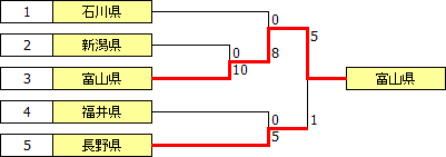 kokutai2011hokushin_etsu.PNG