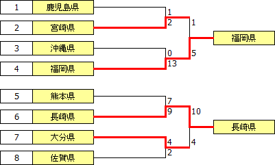 kokutai2011kyushu.PNG