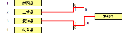 kokutai2011tokai.PNG
