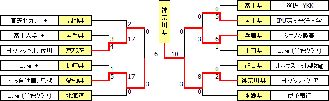 kokutai2011.PNG