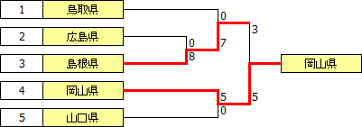 kokutai2012chugoku.PNG