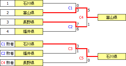 kokutai2012hokushin_etsu.PNG