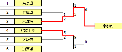 kokutai2012kinki.PNG
