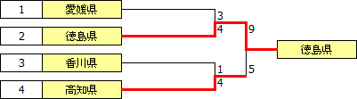 kokutai2012shikoku.PNG