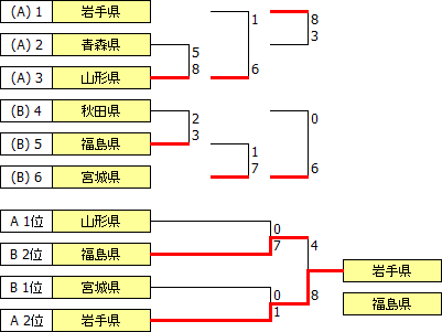 kokutai2012tohoku.PNG