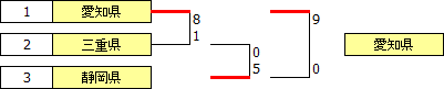 kokutai2012tokai.PNG