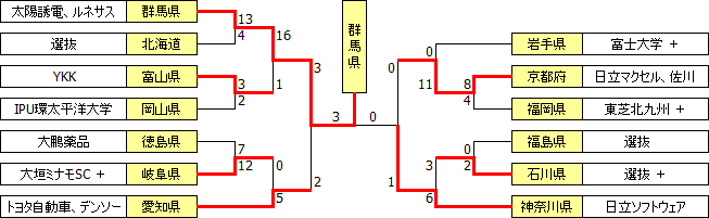 kokutai2012.PNG