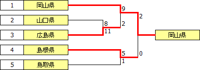 kokutai2013chugoku.PNG