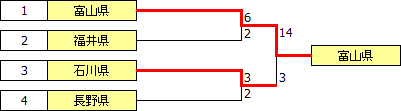 kokutai2013hokushin_etsu.PNG