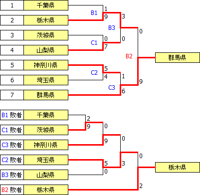 kokutai2013kanto.PNG
