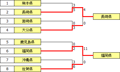 kokutai2013kyushu.PNG