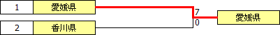 kokutai2013shikoku.PNG