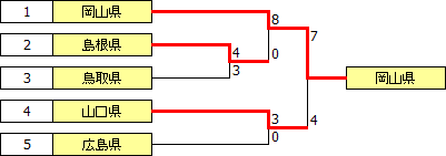 kokutai2014chugoku.PNG