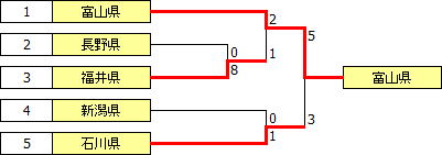 kokutai2014hokushin_etsu.PNG