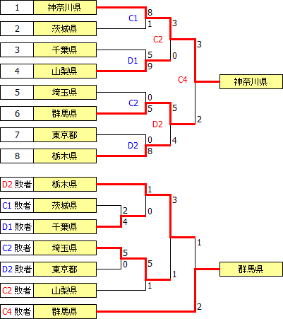 kokutai2014kanto.PNG