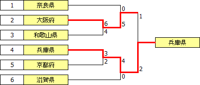kokutai2014kinki.PNG