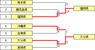 kokutai2014kyushu.PNG