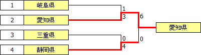 kokutai2014tokai.PNG