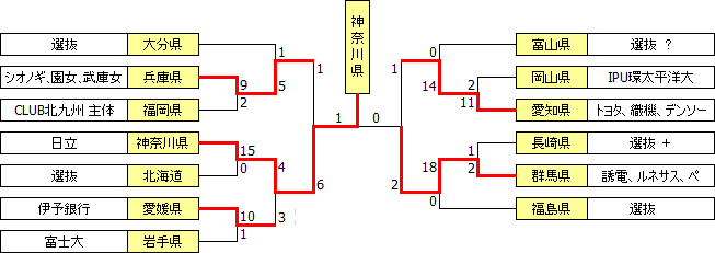 kokutai2014.PNG