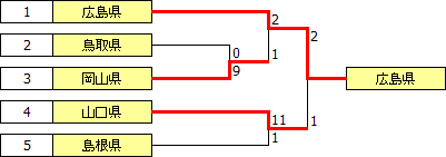 kokutai2015chugoku.PNG