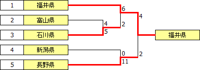 kokutai2015hokushin_etsu.PNG