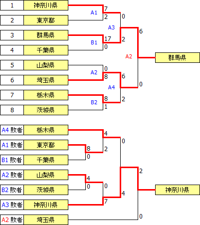 kokutai2015kanto.PNG