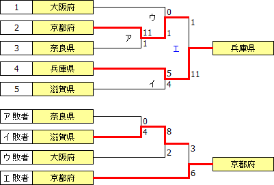 kokutai2015kinki.PNG