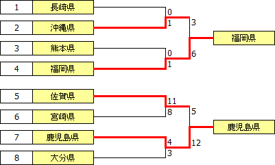 kokutai2015kyushu.PNG