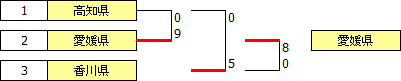kokutai2015shikoku.PNG