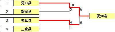 kokutai2015tokai.PNG