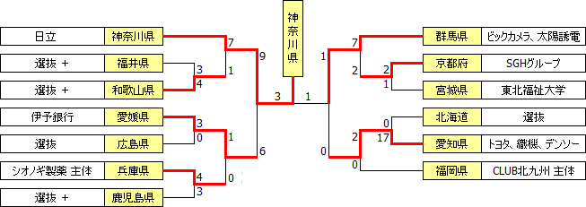 kokutai2015.PNG