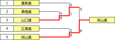 kokutai2016chugoku.PNG