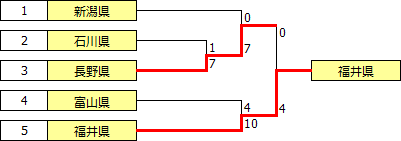 kokutai2016hokushin_etsu.PNG