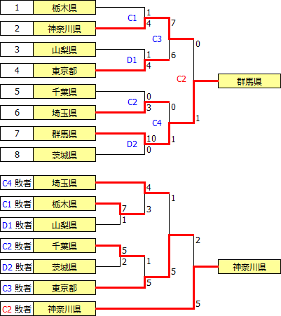 kokutai2016kanto.PNG