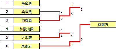 kokutai2016kinki.PNG