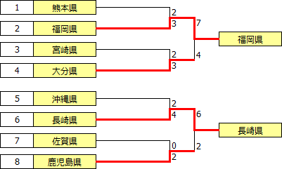 kokutai2016kyushu.PNG
