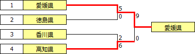 kokutai2016shikoku.PNG
