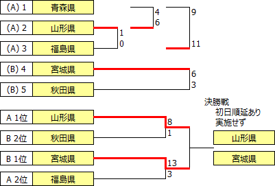 kokutai2016tohoku.PNG