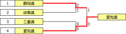 kokutai2016tokai.PNG