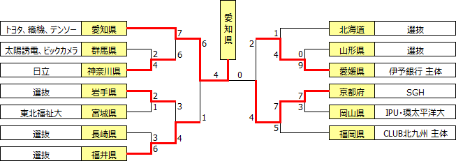 kokutai2016.PNG