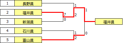 kokutai2017hokushin_etsu.PNG