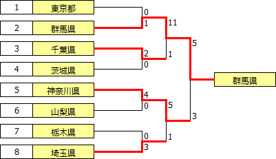 kokutai2017kanto.PNG